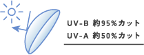 UV-B 約95%カット UV-A 約50%カット