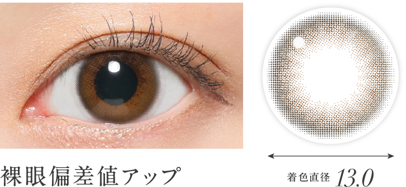 裸眼偏差値アップ