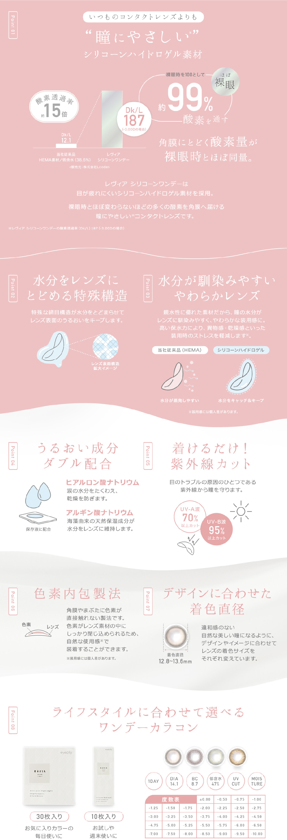 いつものレンズよりも"瞳にやさしい"シリコーンハイドロゲル素材