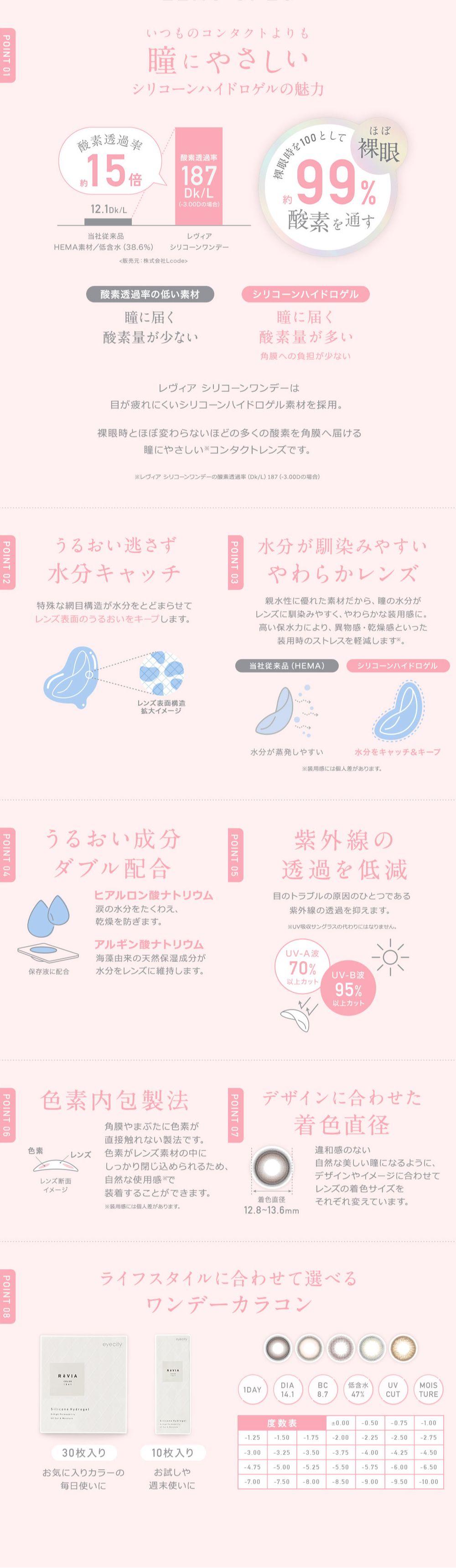 いつものレンズよりも瞳にやさしいシリコーンハイドロゲルの魅力