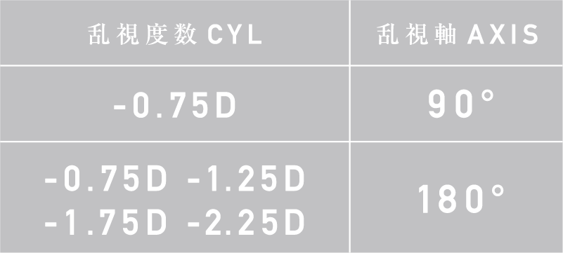 豊富な乱視度数×乱視軸